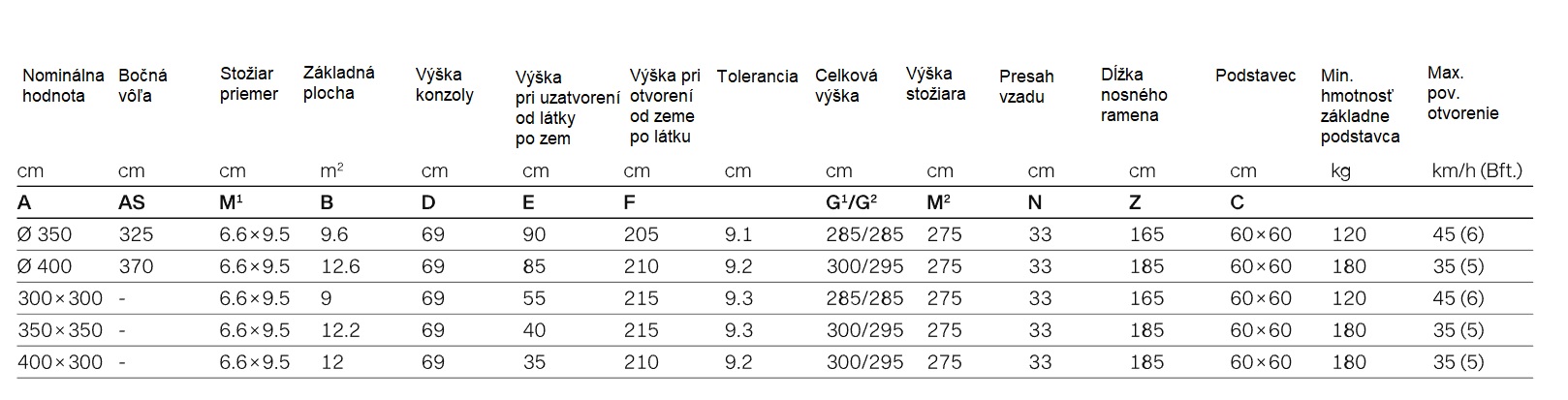 tabulka