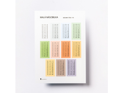 nasobeni deleni prehled