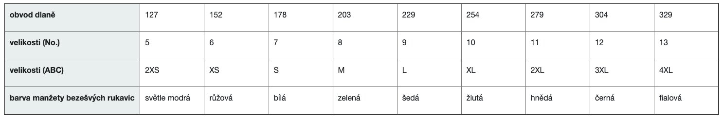 Velikostní tabulka rukavic – CERVA