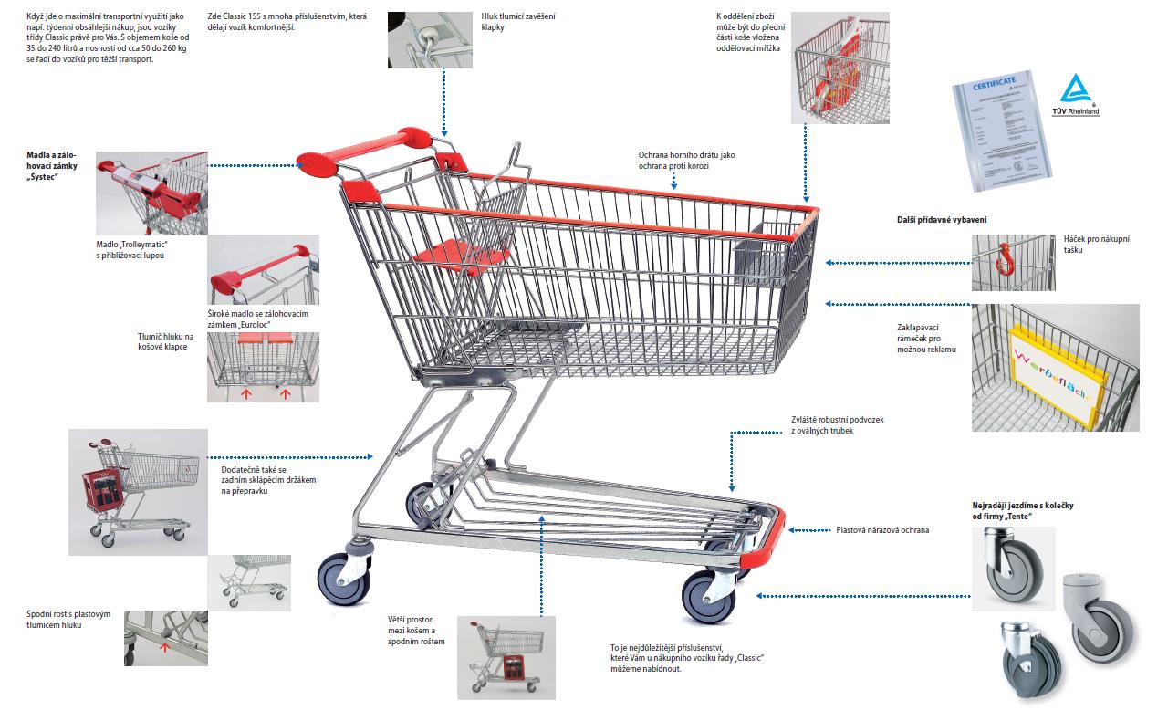 Technické údaje vozíku řady "Classic"
