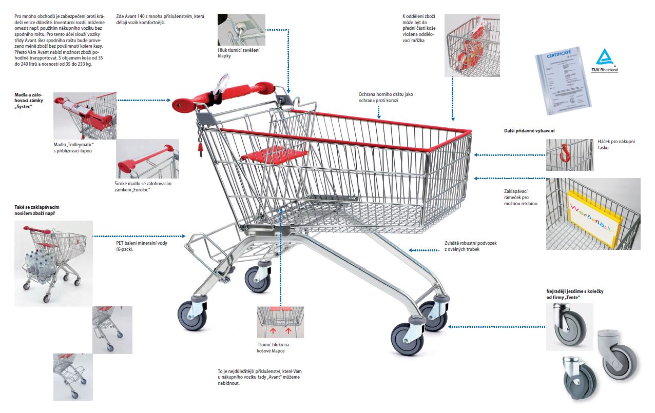 Technické údaje vozíku řady "Avant"