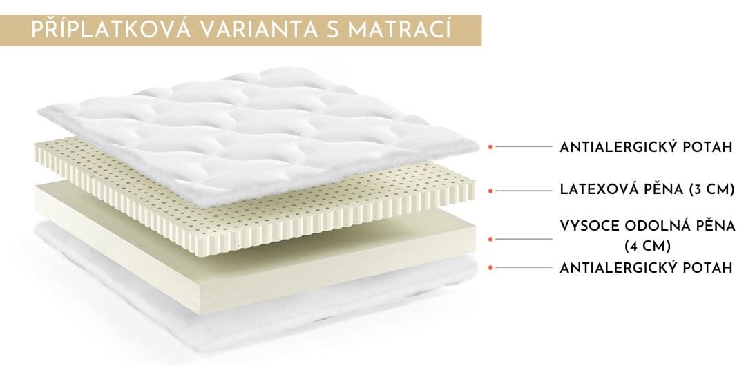 priplatkova-varianta-matrace