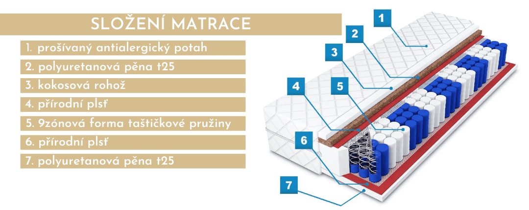 antialergicka-matrace-bianca