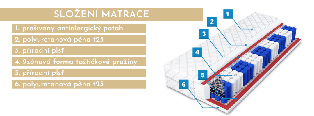 matrace-alexandra-pratelny-potah