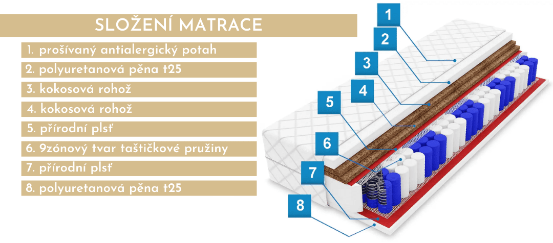 slozeni-antialergicka-matrace-bianca-premium