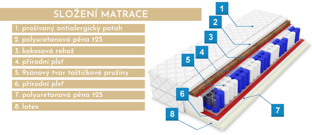 slozeni-antialergicka-matrace-s-vrstvou-latexu-florida