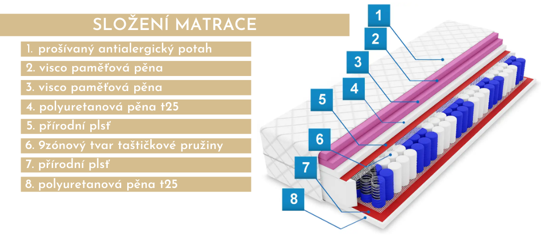 slozeni-matrace-derika-s-dvojitou-vrstvou-pametove-peny