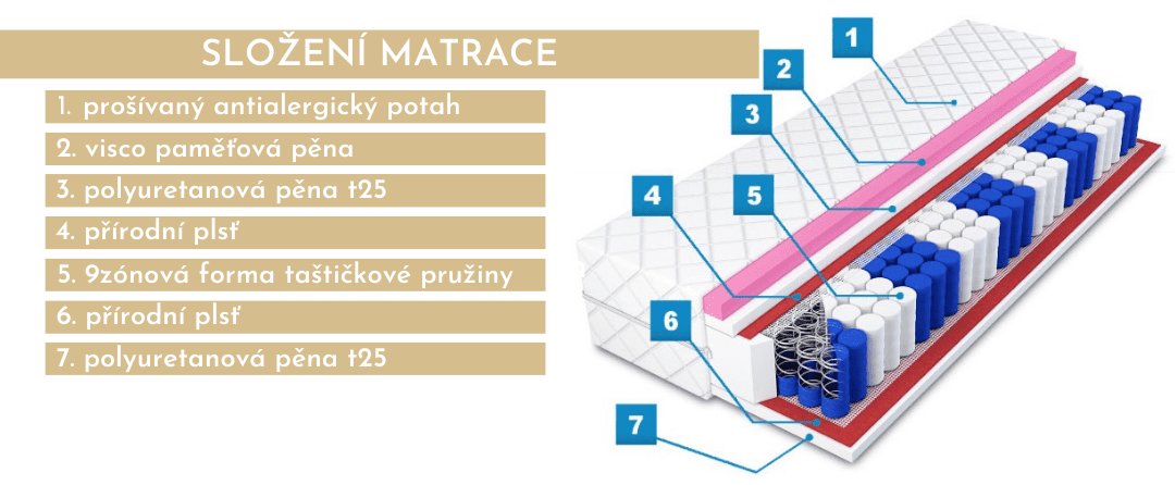 slozeni-matrace-s-pametovou-penou-derika