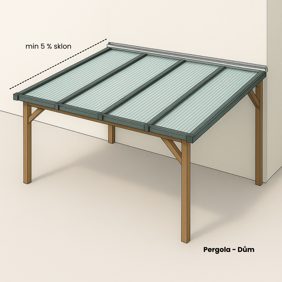 Schéma pergoly – napojení na stěnu
