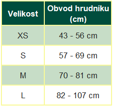 dvojzadvel