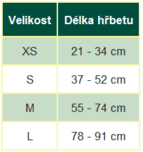 oblečvel