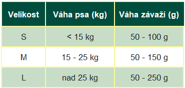 závažível