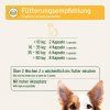 aniforte-kapsle-wermix-pro-psy-50-kapsli-davkovani