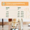 nassfutter landchicken huhn mit mohren 210098 3000x