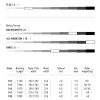 Snowboard NITRO LECTRA BRUSH (Délka snowboardu (cm) 138)