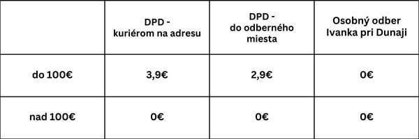 sposoby-dopravy