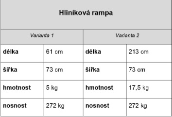 CR503 - Nájezdová rampa, skládací - parametry
