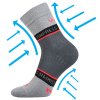 Kompresní ponožky Fixan