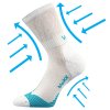 Kompresní ponožky Shellder