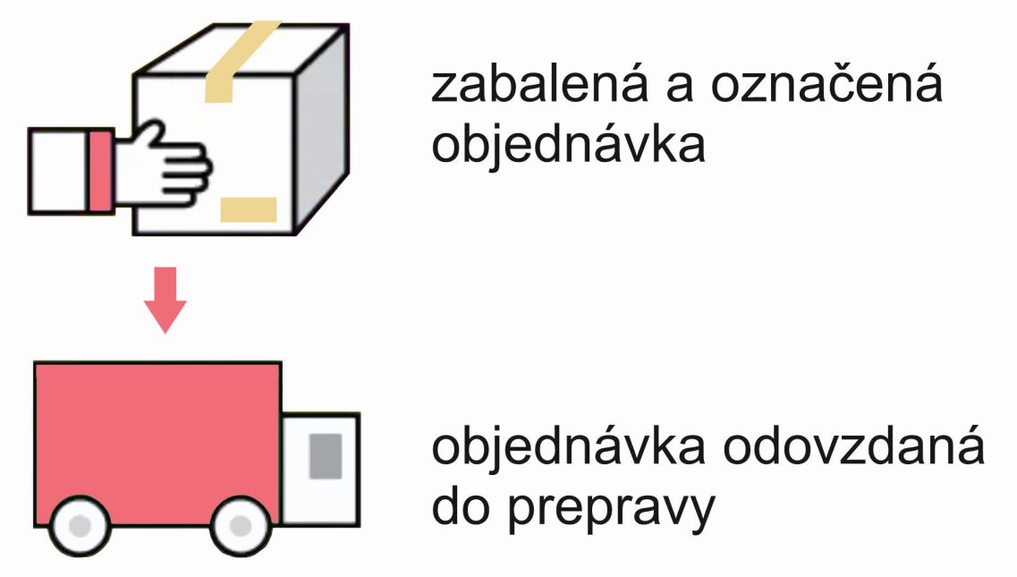 fotoObjednavkazabalena