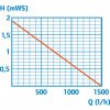 50851 PRD KL 50851 PontecPondoMaxEco1500 001 #SALL #AINGIF #V1