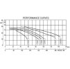 Medence szivattyú Flooder FLO 450T 78m3/h H=10m 4.5LE 230/400V