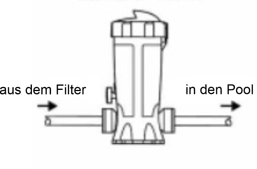 schema