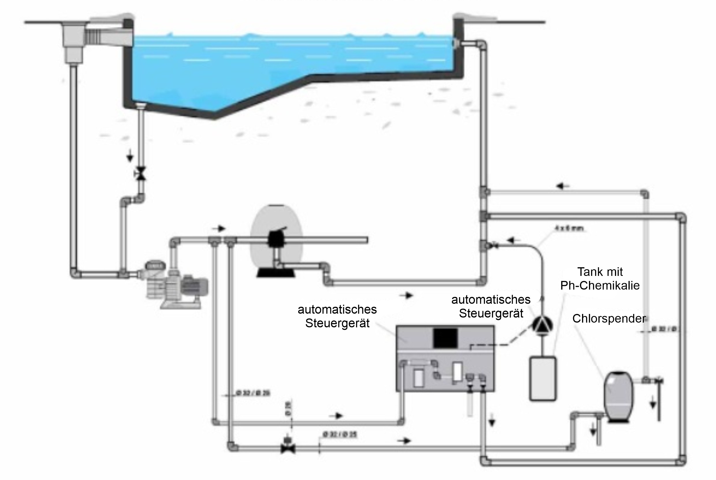 schema2