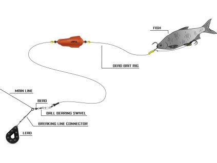 black cat navazec dead bait rig (1)