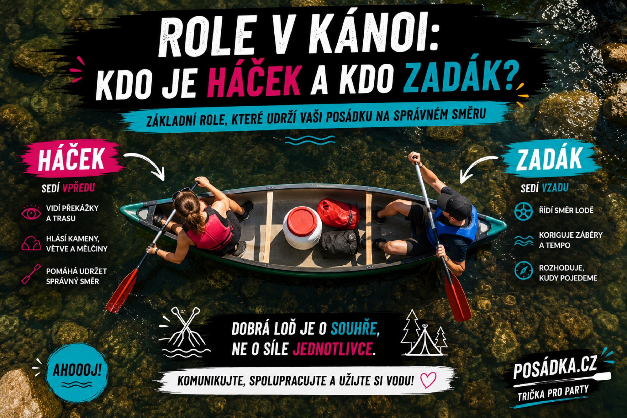 Kdo je kdo v kánoii?