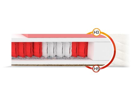 Zdravotný matrac Ivory Multipack - 200x80