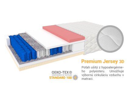 Matrac Daysi s Visco penou a ovčou vlnou 200x200