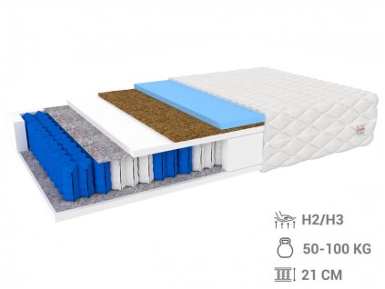 Taštičkový matrac s HR penou Millenium 200x120