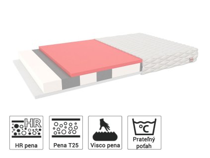 Matrac Millo s pamäťovou VISCO penou 200x80