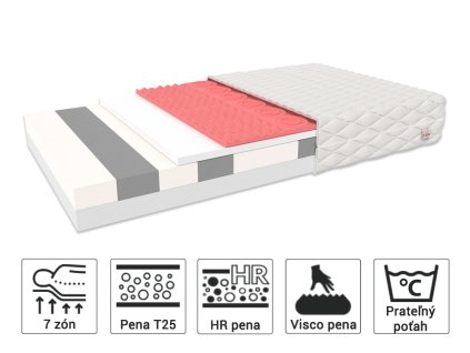 Zdravotné matrace s penou Rocker
