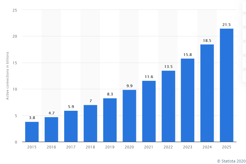 statista