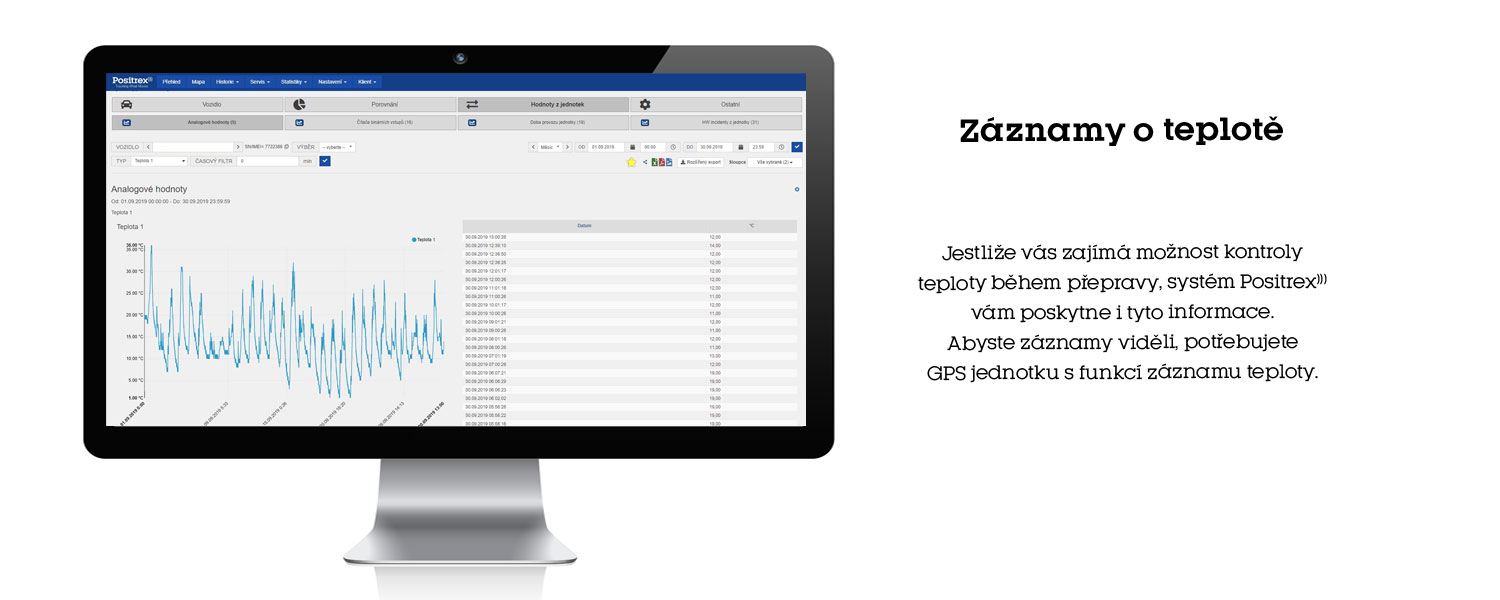 Sledování teploty přepravovaného nákladu