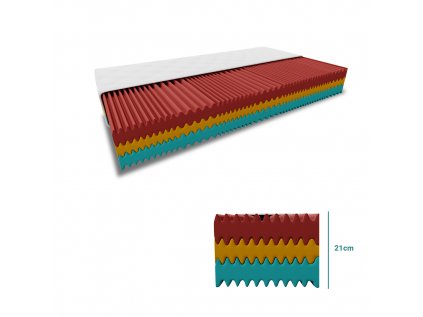Pěnová matrace ROYAL 21 cm 120 x 200 cm (Ochrana matrace BEZ chrániče matrace)