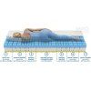 matrace loreta3 32