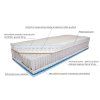 Matrace Mabo Maxima Medium (Rozměr 80x200cm, Potah Bambus)