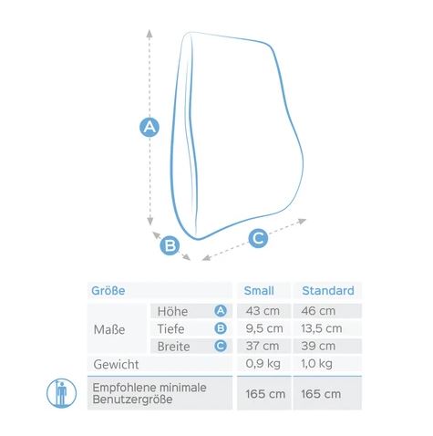 Srovnání velikostí bederní opěrky bonmedico Standard a Car