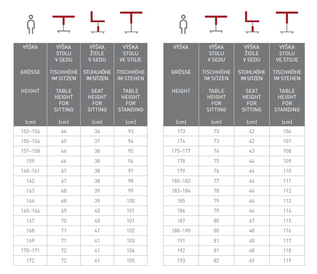 tabulka-ergonomickych-rozmeru-sezeni-stani