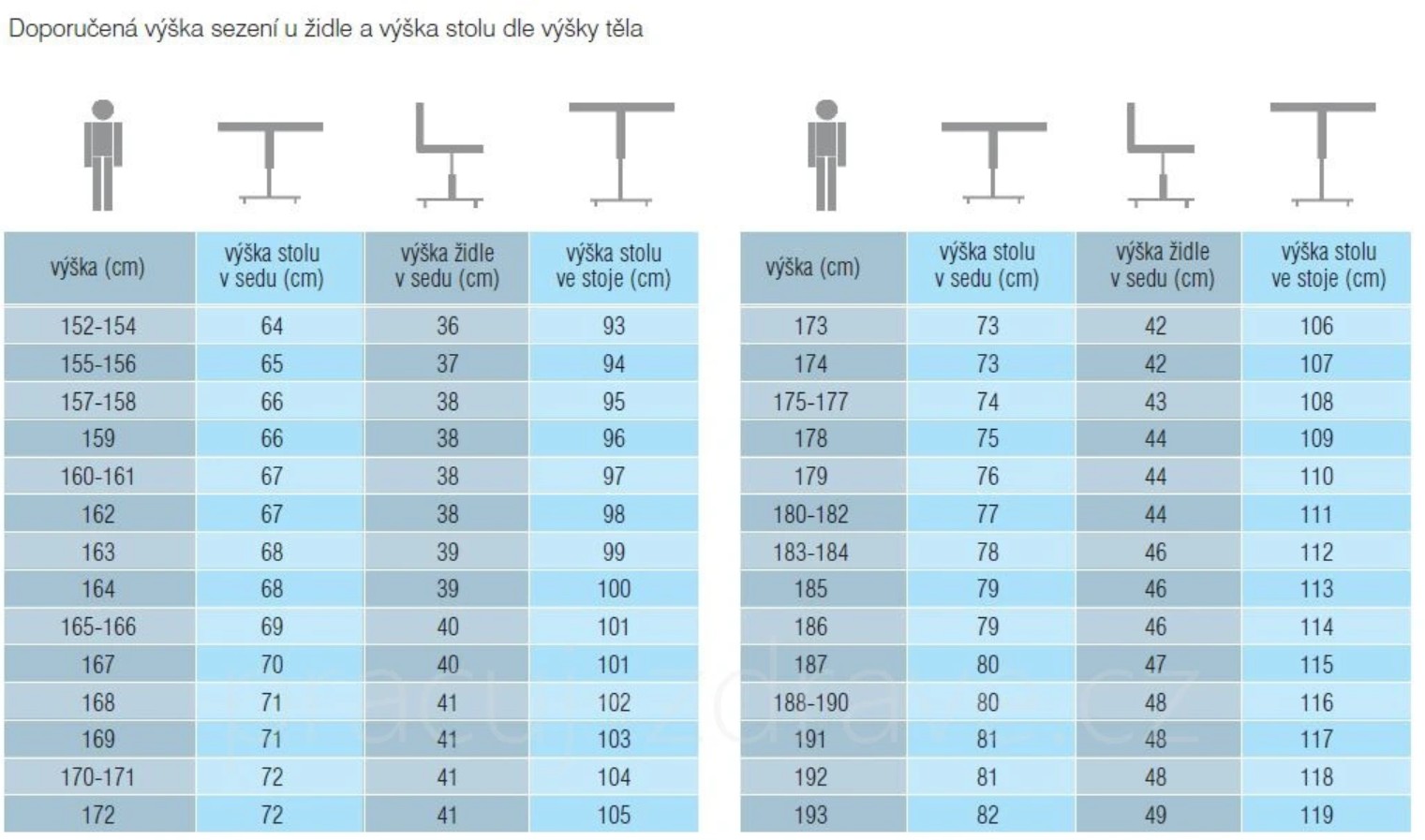 vyska-stolu-dle-postavy