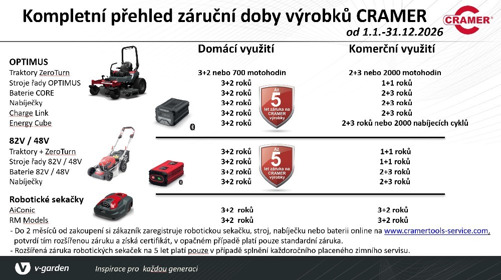 Cramer AiConic 8 RTK – robotická kosačka