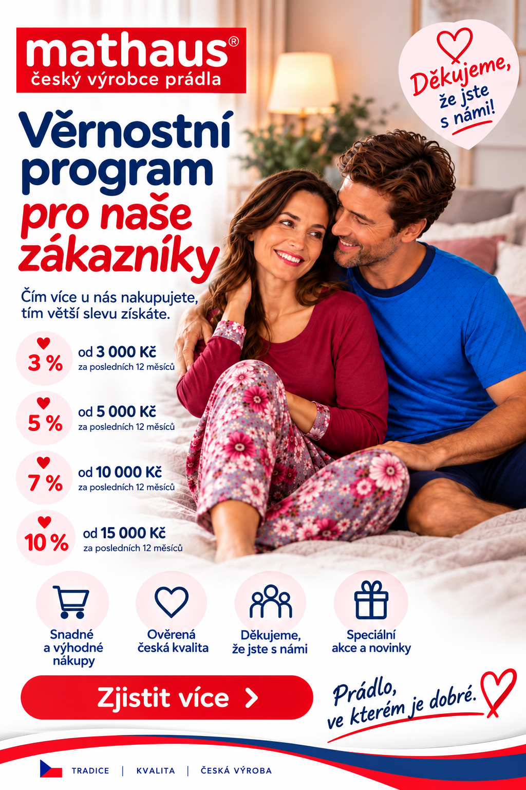Věrnostní program