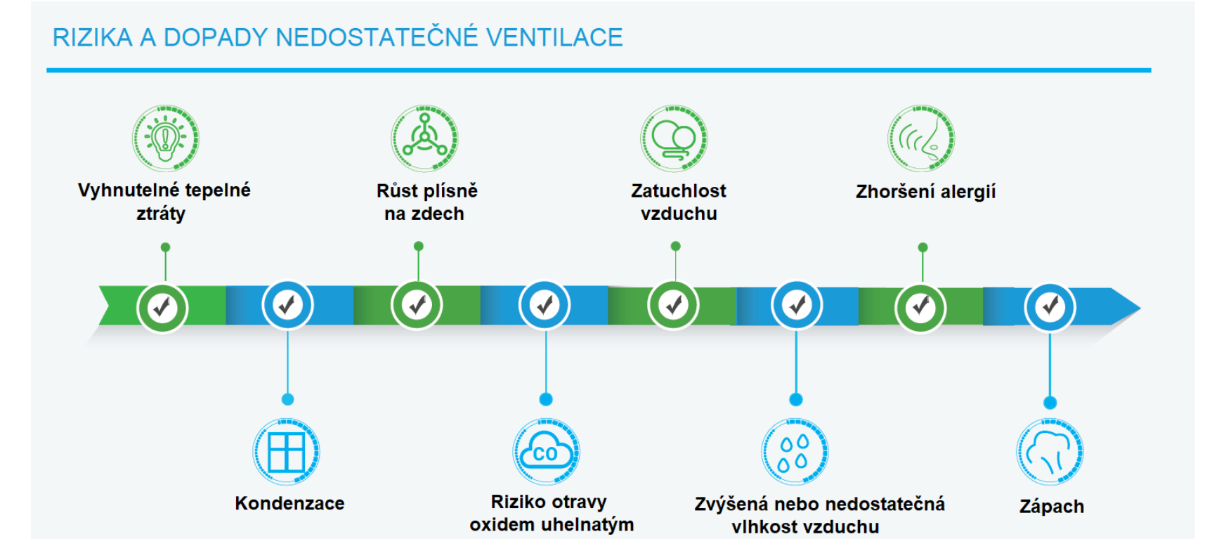 Rizika nedostatecne ventilace