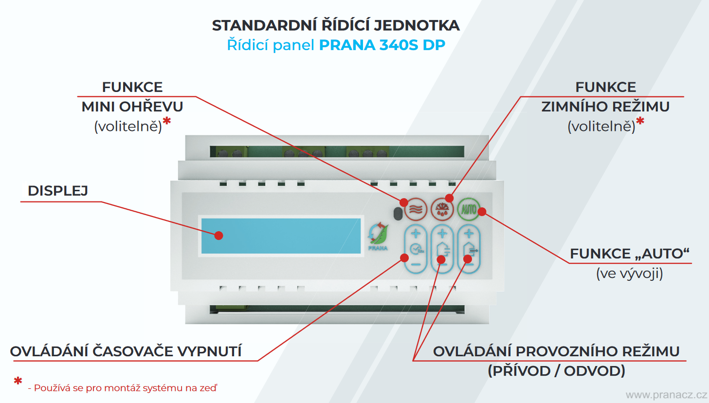 ridici panel rekuparecni jednotka prana