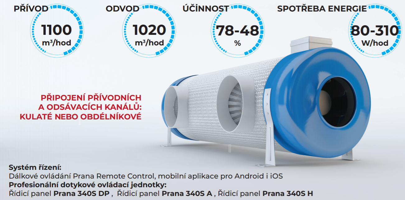 prana 340s efficiency