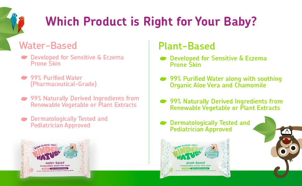 which product is for you