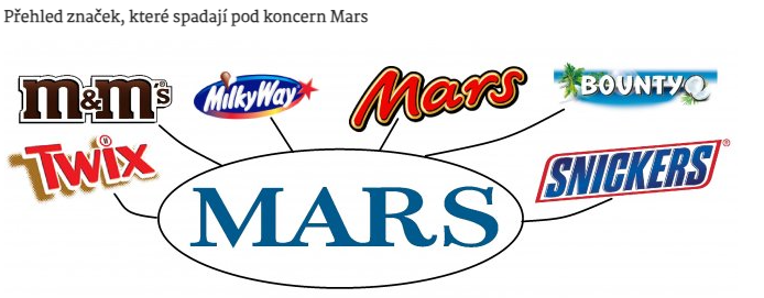 Chocolate_Mars